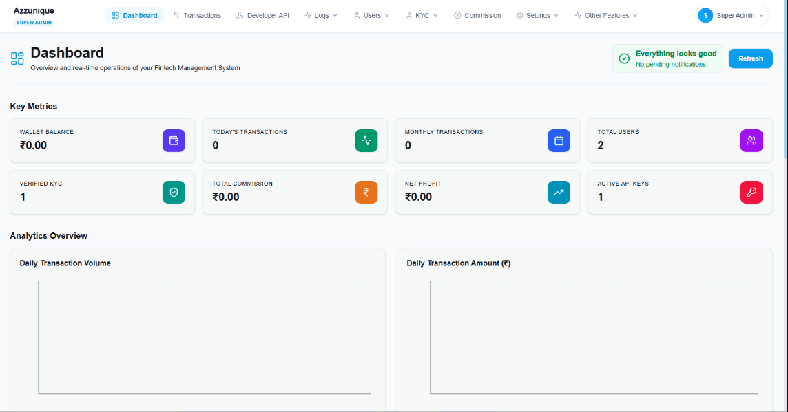 API Panel